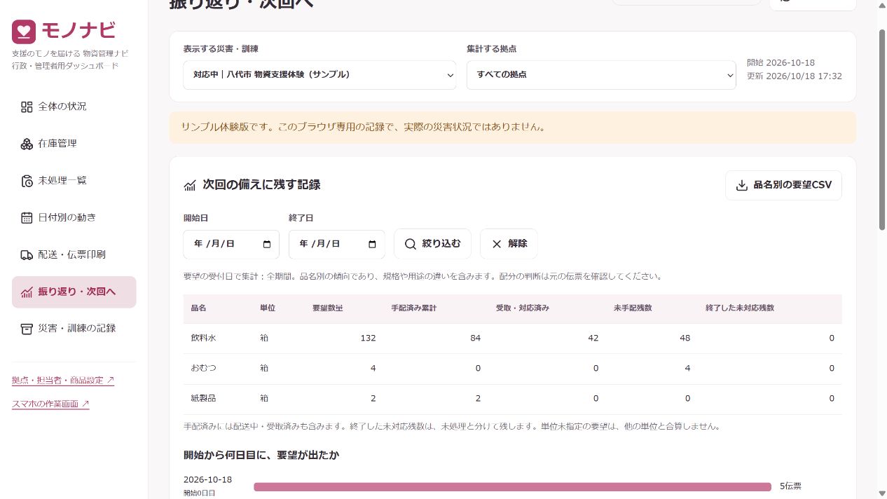 今回の経験を、次の災害や訓練へ。