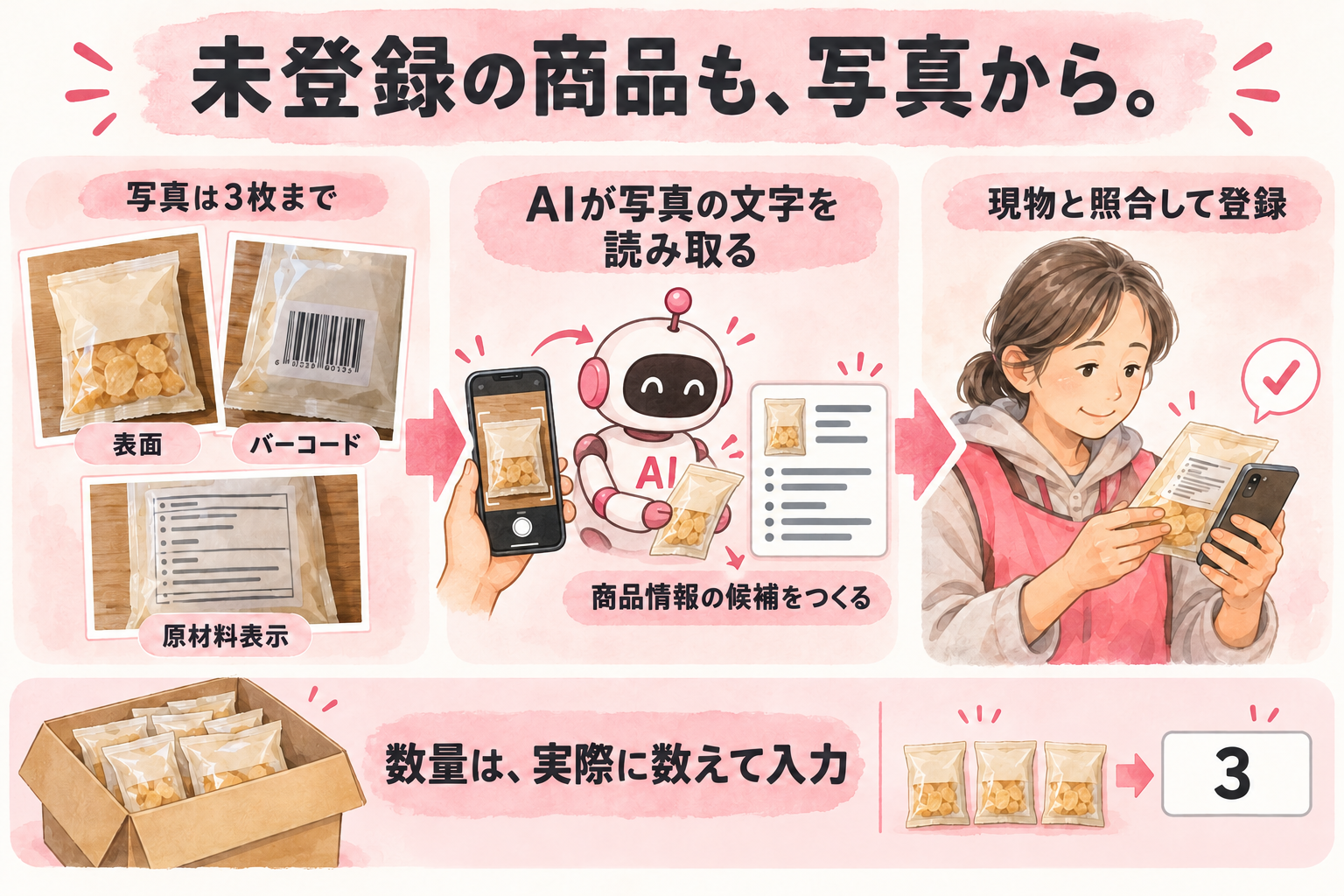 バーコードで呼び出す。未登録の商品は写真から。